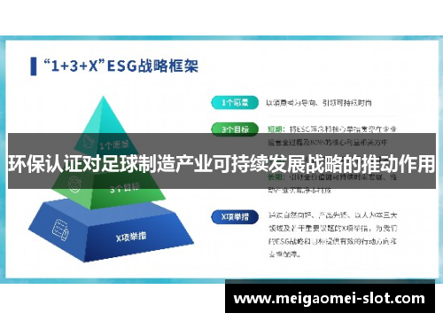 环保认证对足球制造产业可持续发展战略的推动作用